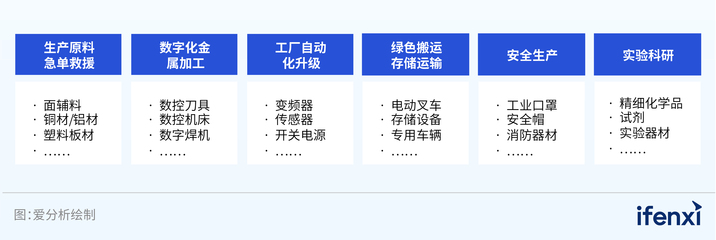 天貓?zhí)詫毱髽I(yè)服務(wù) 構(gòu)建智能協(xié)同網(wǎng)絡(luò)，賦能中小微企業(yè)供應(yīng)鏈采購
